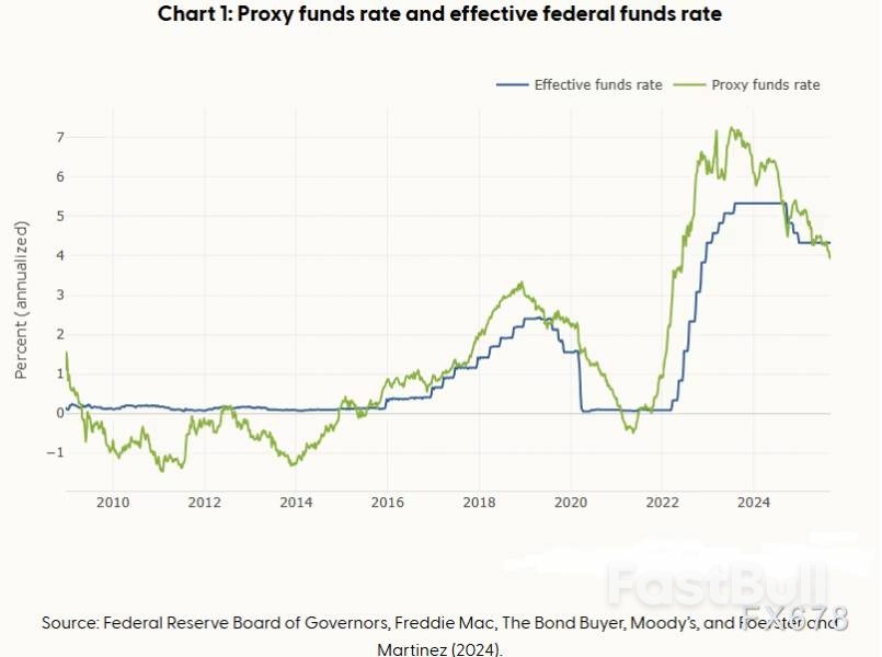 降息在即!美联储距离开启刺激模式还有多远?_3 降息在即!美联储距离开启刺激模式还有多远?_3