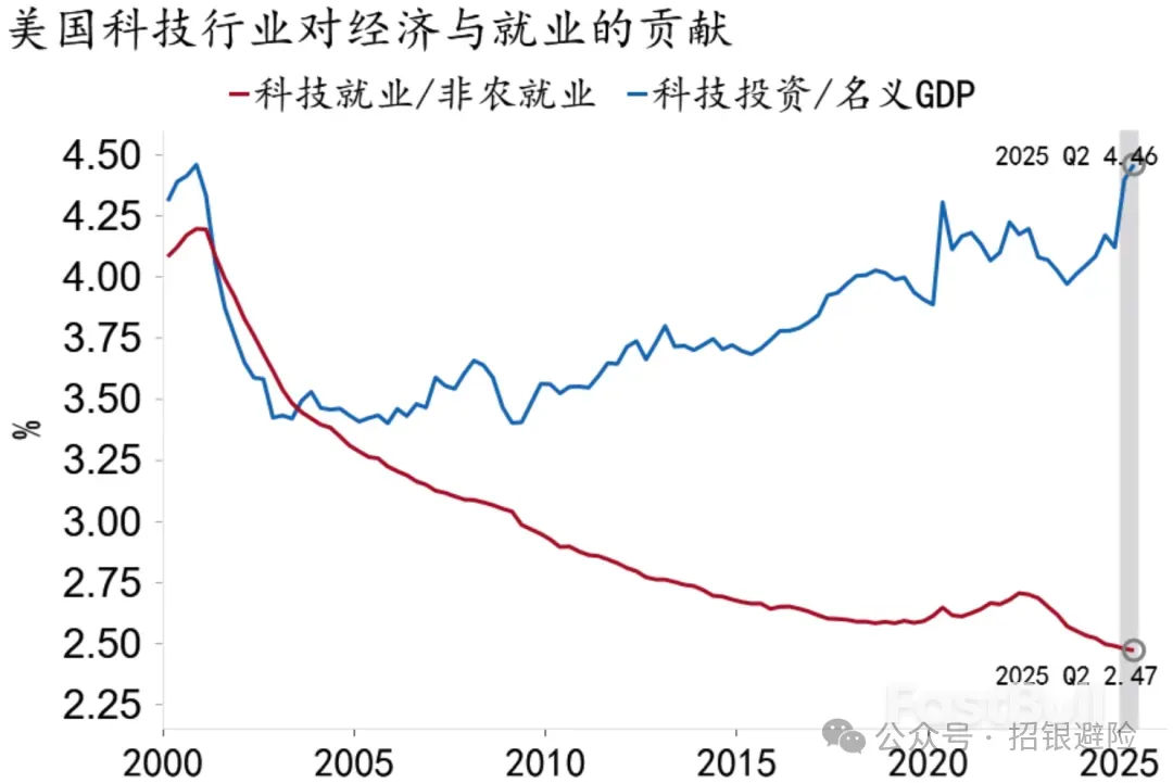 政策有望“空中加油”，风险偏好仍有支撑_3