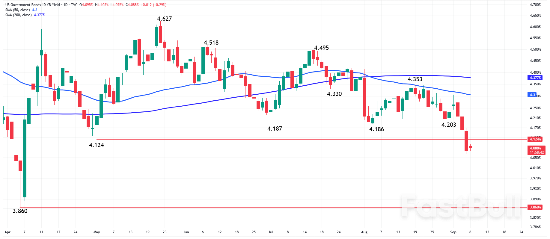 Nasdaq 100: i future salgono mentre i trader osservano i dati dell'indice dei prezzi al consumo e scommettono sulle mosse dei tassi della Fed_2