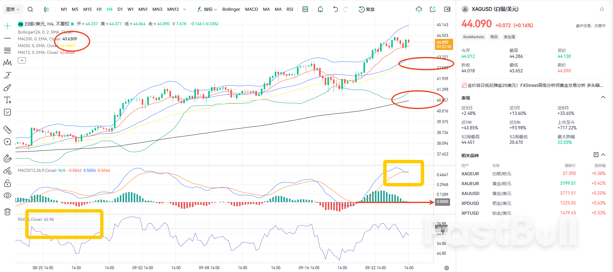 50 Ahead: Biggest Resistance for Silver, Caution Needed?_2