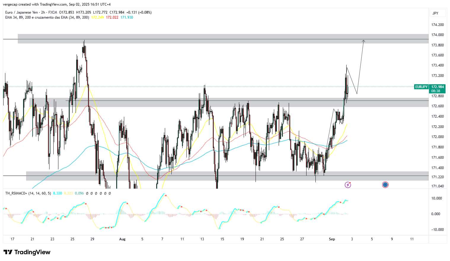 EUR/JPY Climbs to Three-Week High as Yen Weakness Overshadows Euro Headwinds_1