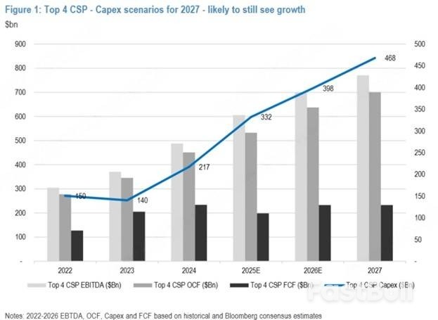 AI过热隐忧再现,“英伟达们”前景几何?_2 AI过热隐忧再现,“英伟达们”前景几何?_2