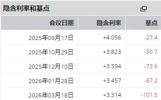 美元：被就業「打敗」的CPI_4