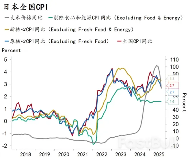 日元:後續升息預期怎麼看? _1 日元:後續升息預期怎麼看? _1