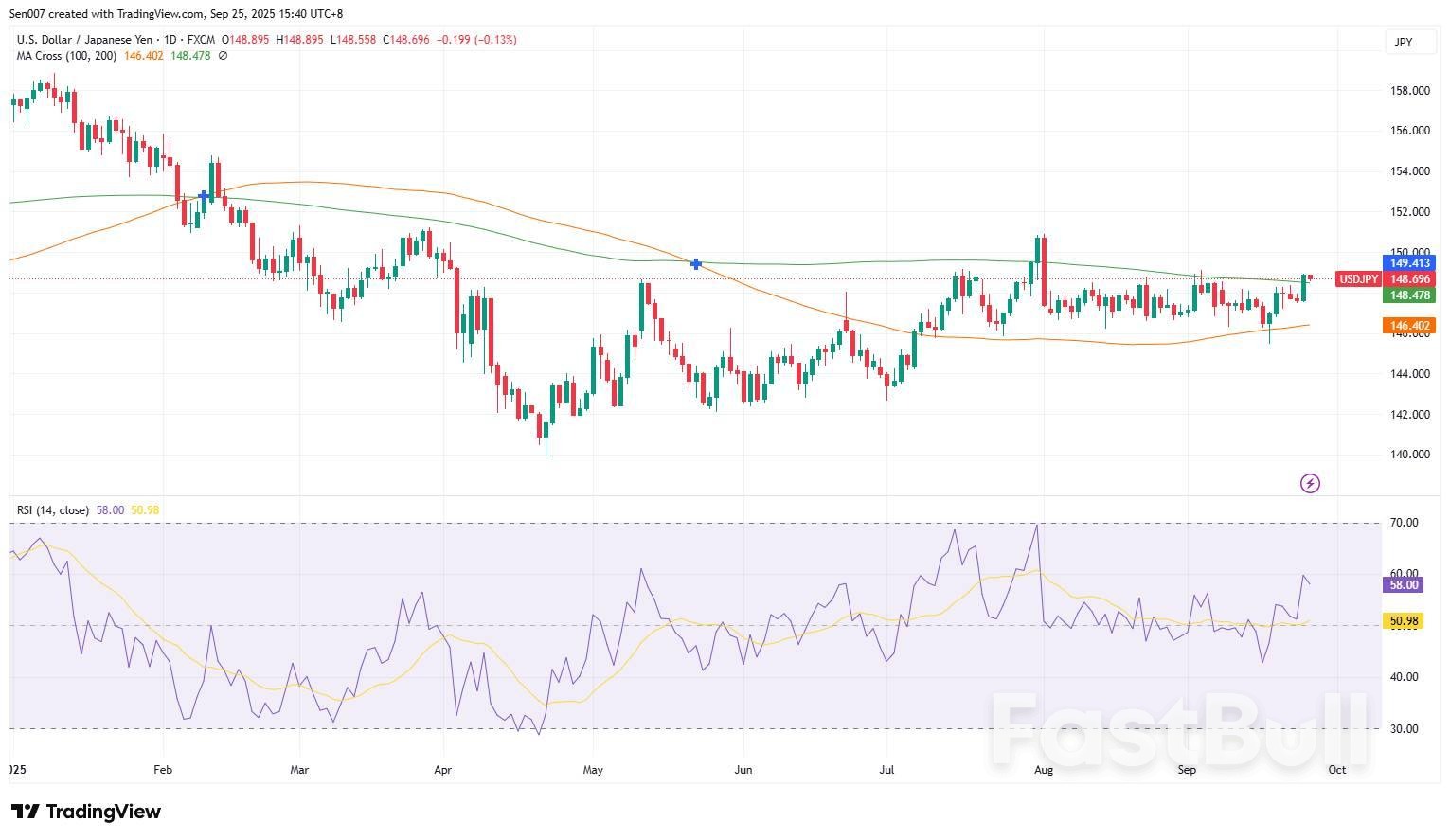 美日10月风暴即将来临！日元汇率将迎巨震？ - FastBull