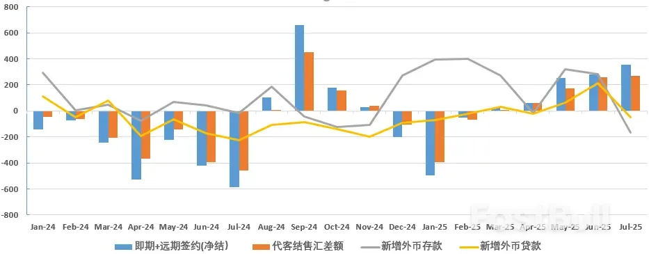 聊聊可能出现的“结汇潮”_4 聊聊可能出现的“结汇潮”_4