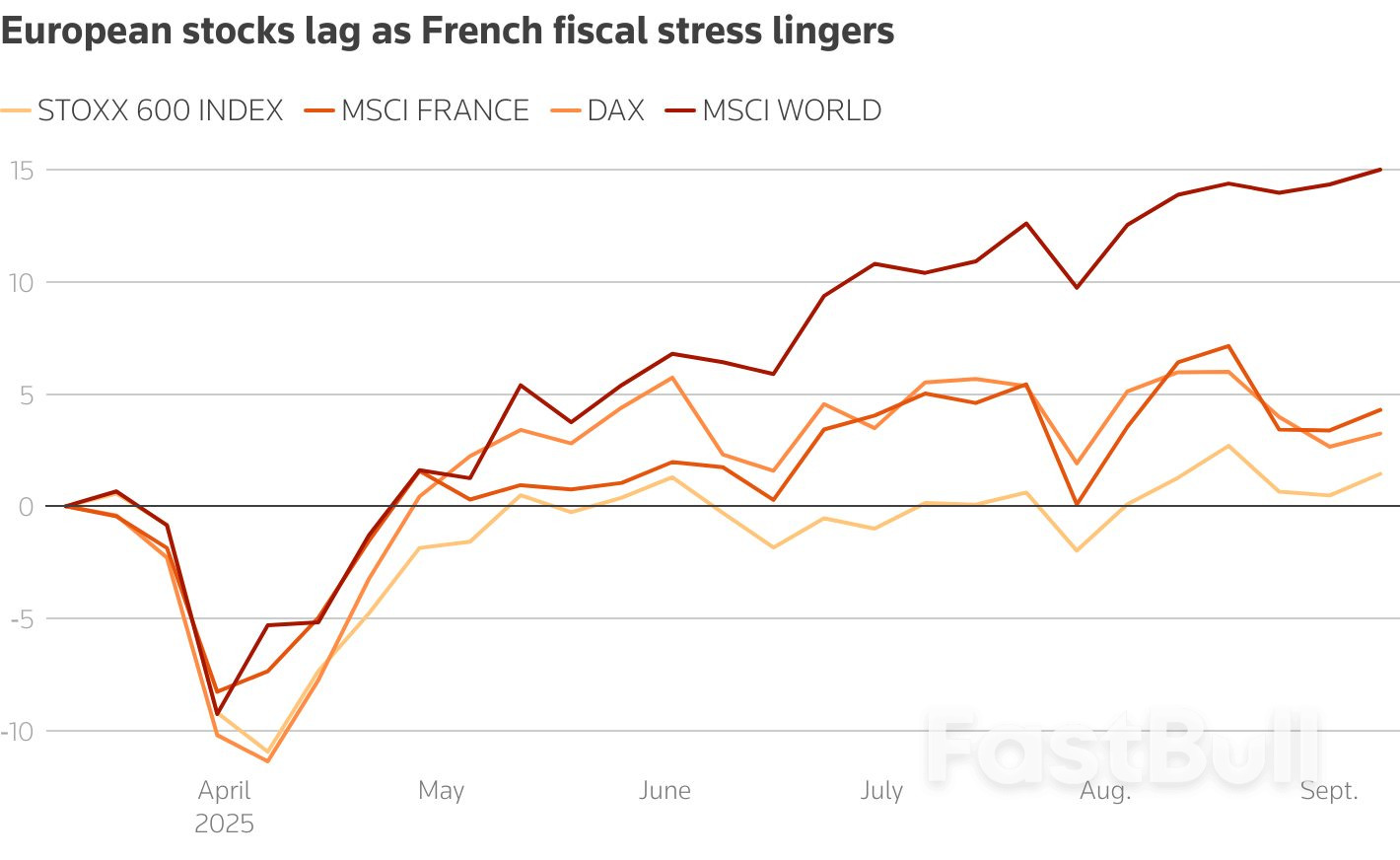 How government debt stress could roll across world markets_3