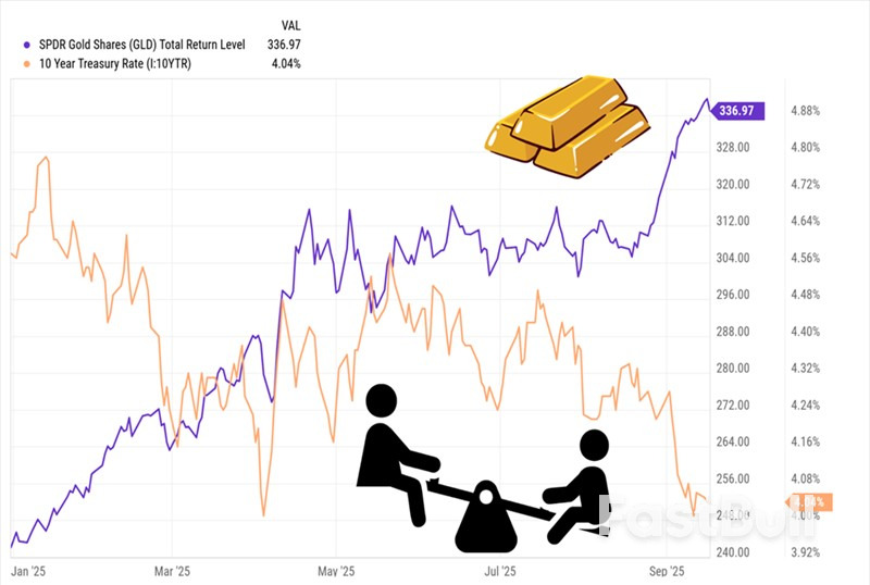 Cara Memanfaatkan Kenaikan Harga Emas dan Meraup Untung dari Strategi Dividen_2 Cara Memanfaatkan Kenaikan Harga Emas dan Meraup Untung dari Strategi Dividen_2