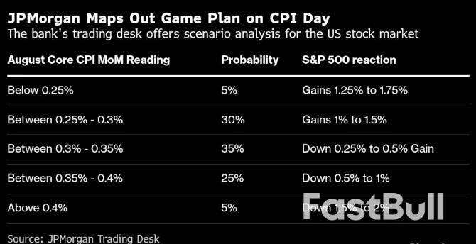 美联储9月降息已板上钉钉！今晚CPI的意义：能否连续降？_2