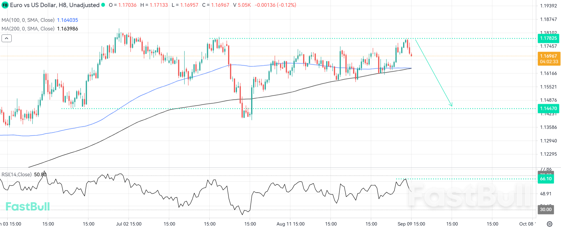โมเมนตัมขาลงอาจกลับมาฟื้นตัวจากแนวต้านสำคัญ_1 โมเมนตัมขาลงอาจกลับมาฟื้นตัวจากแนวต้านสำคัญ_1