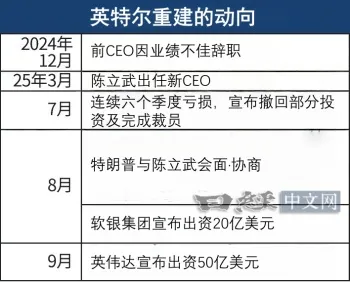 英伟达欲通过救助英特尔“捡便宜”_1 英伟达欲通过救助英特尔“捡便宜”_1