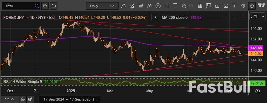 Trade USDJPY On The FOMC Interest Rate Decision_1
