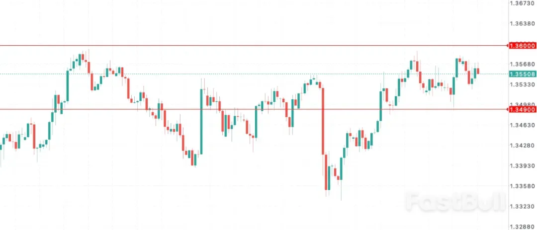 英国7月GDP零增长!英镑GBPUSD空头闻风起舞_1 英国7月GDP零增长!英镑GBPUSD空头闻风起舞_1