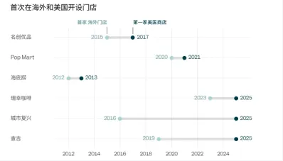 中国消费品牌为何抢进美国？_2