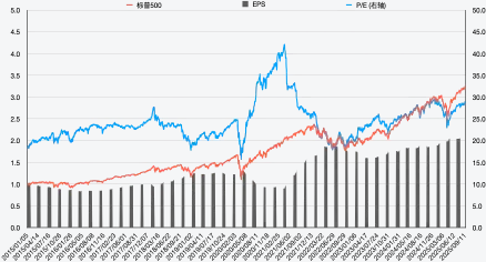 從美日經驗看A股：獲利，「慢牛」真正的「壓艙石」_3