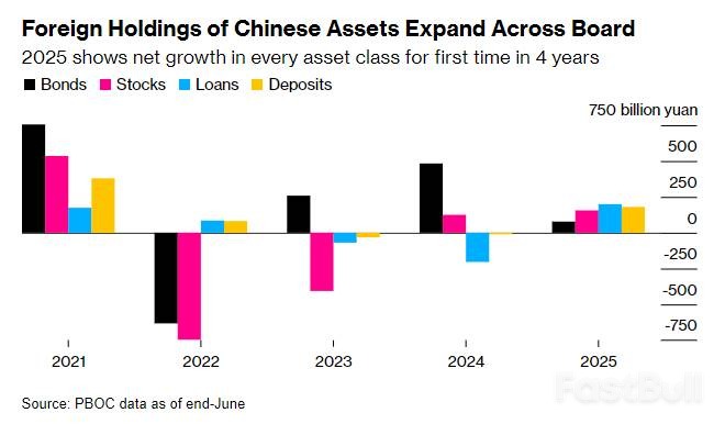 「不可投資」標籤已撕，全球資本正爆買中國資產_1