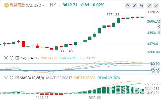 金市展望:在美元走软的情况下,黄金保持稳定_1 金市展望:在美元走软的情况下,黄金保持稳定_1