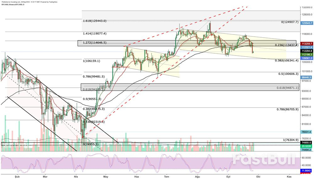 Bitcoin Nears Key Threshold With Eyes on PCE Data Amid Mounting Technical Pressure_1