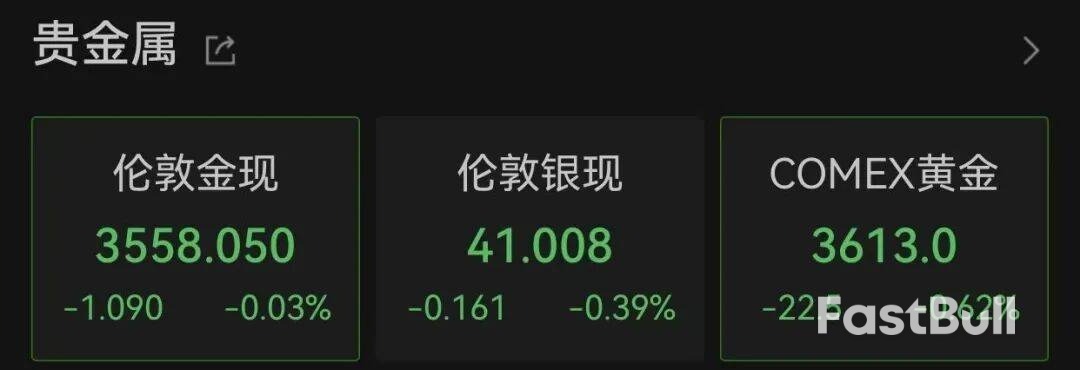 美联储大消息!关税突发!黄金走低!_2 美联储大消息!关税突发!黄金走低!_2