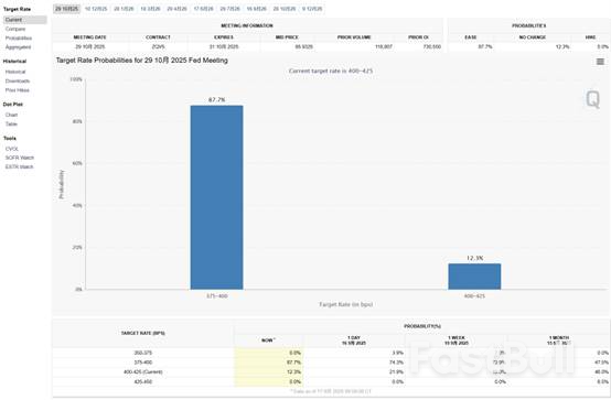 美联储新一轮降息周期开启?高盛预测:10月、12月各降25基点_1 美联储新一轮降息周期开启?高盛预测:10月、12月各降25基点_1