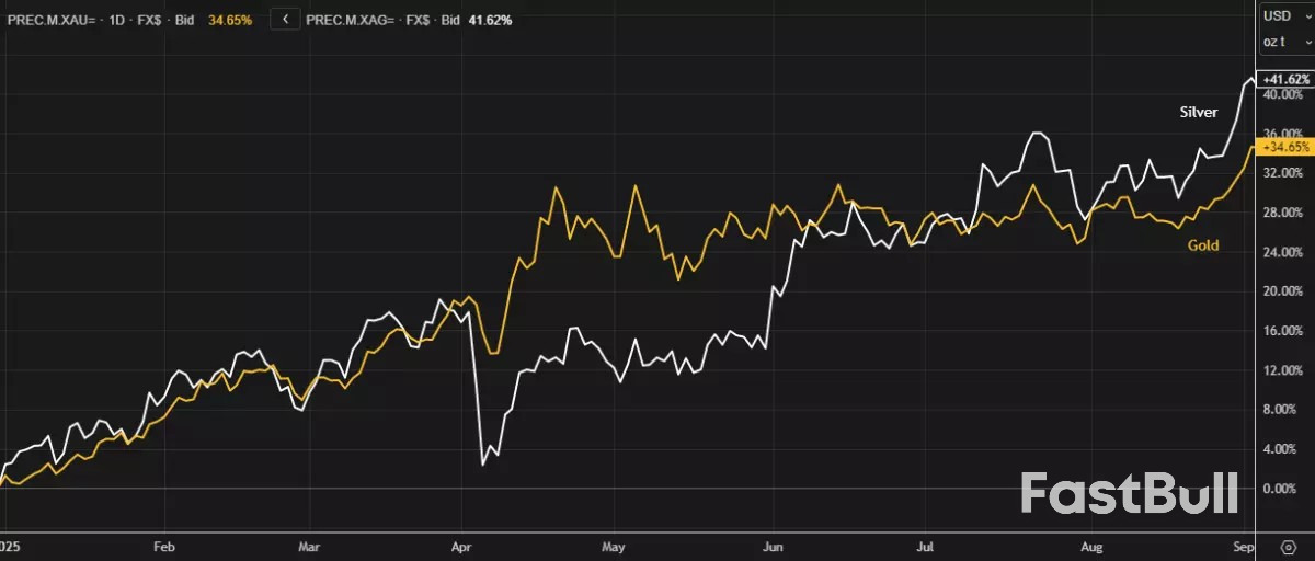 Gold and silver soar to record highs as Fed rate cuts loom_1 Gold and silver soar to record highs as Fed rate cuts loom_1
