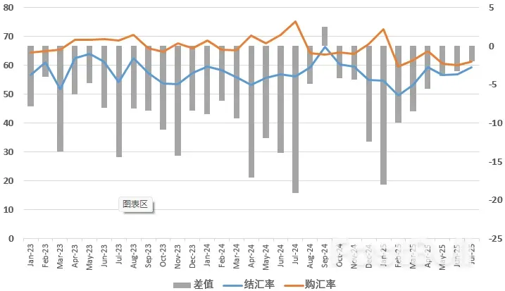 聊聊可能出现的“结汇潮”_5 聊聊可能出现的“结汇潮”_5