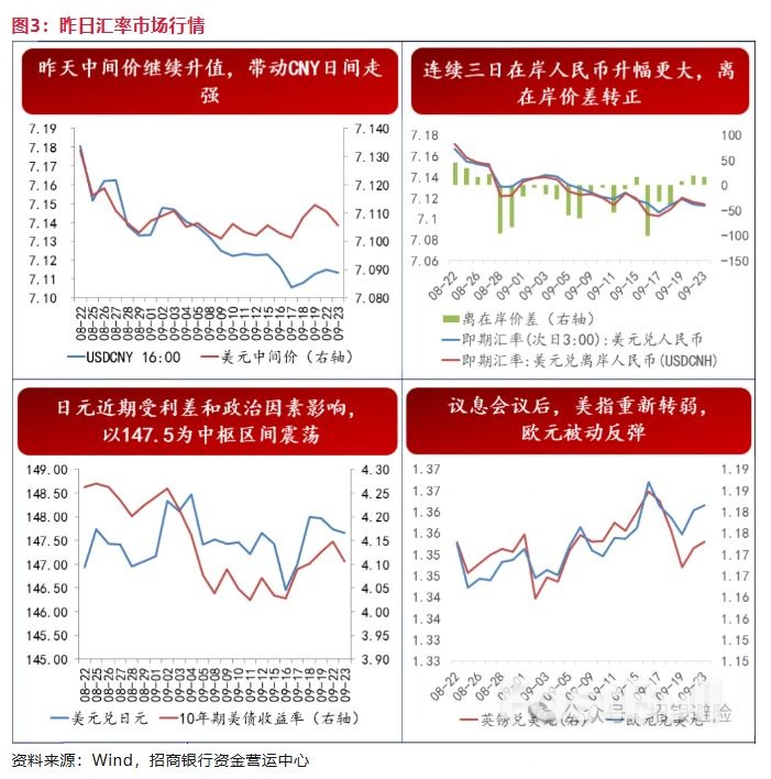 議息會議後的經濟觀察:美國最新就業和通膨表現如何? _4 議息會議後的經濟觀察:美國最新就業和通膨表現如何? _4
