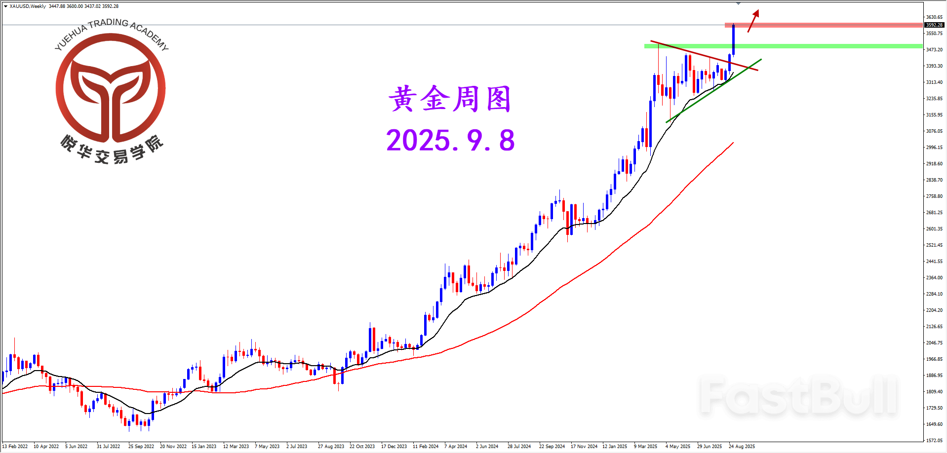 黄金一路看涨，非农助攻多头_1