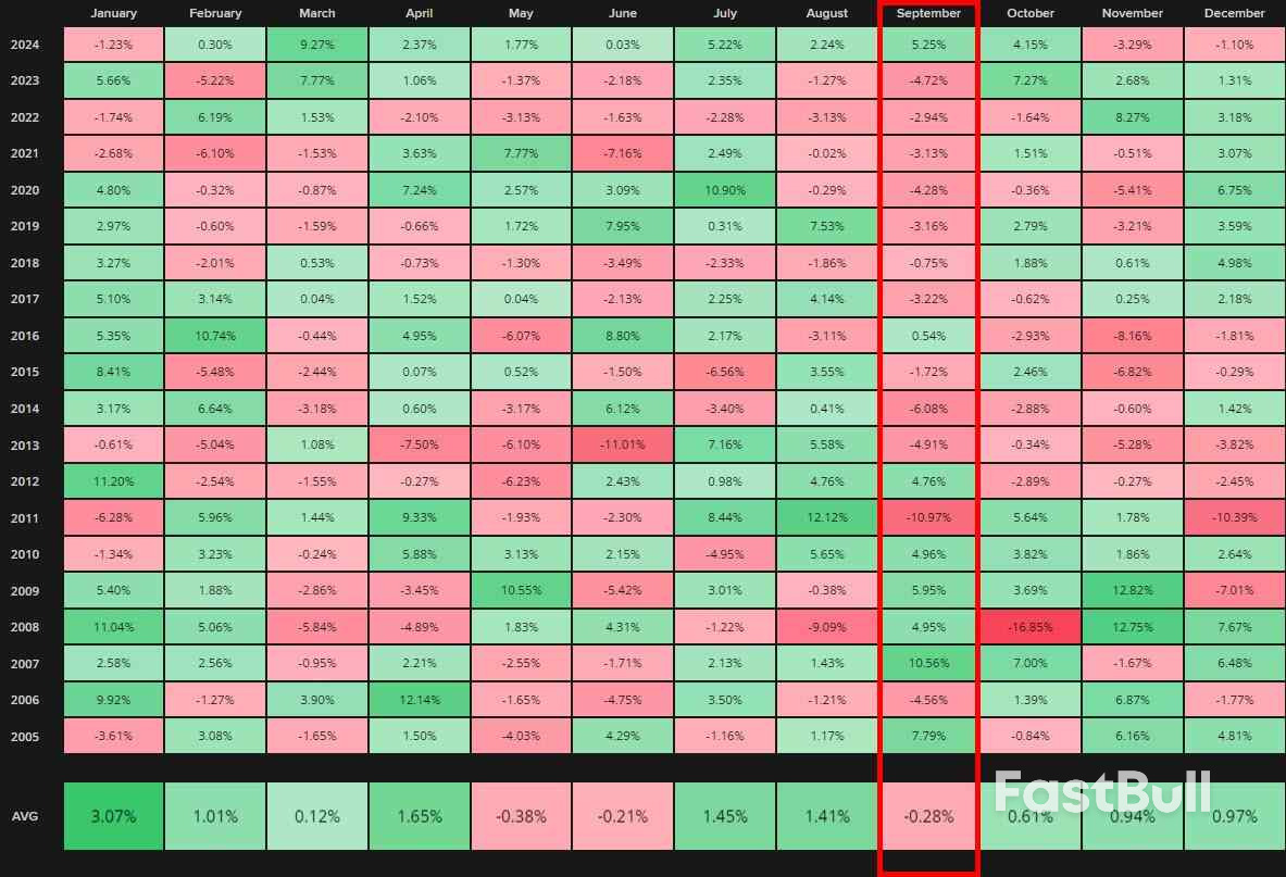 What does September normally have in store for markets?_4