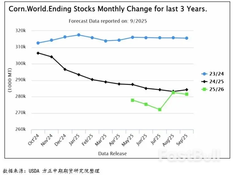 新玉米要登场,是喜还是忧?_2 新玉米要登场,是喜还是忧?_2