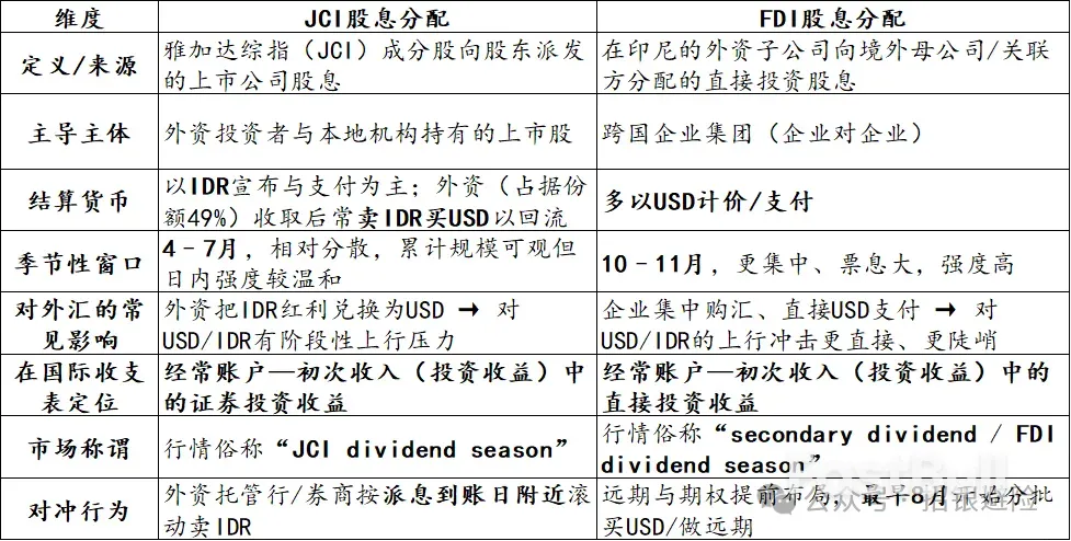 近期热点频出的印尼卢比前景如何?_2 近期热点频出的印尼卢比前景如何?_2