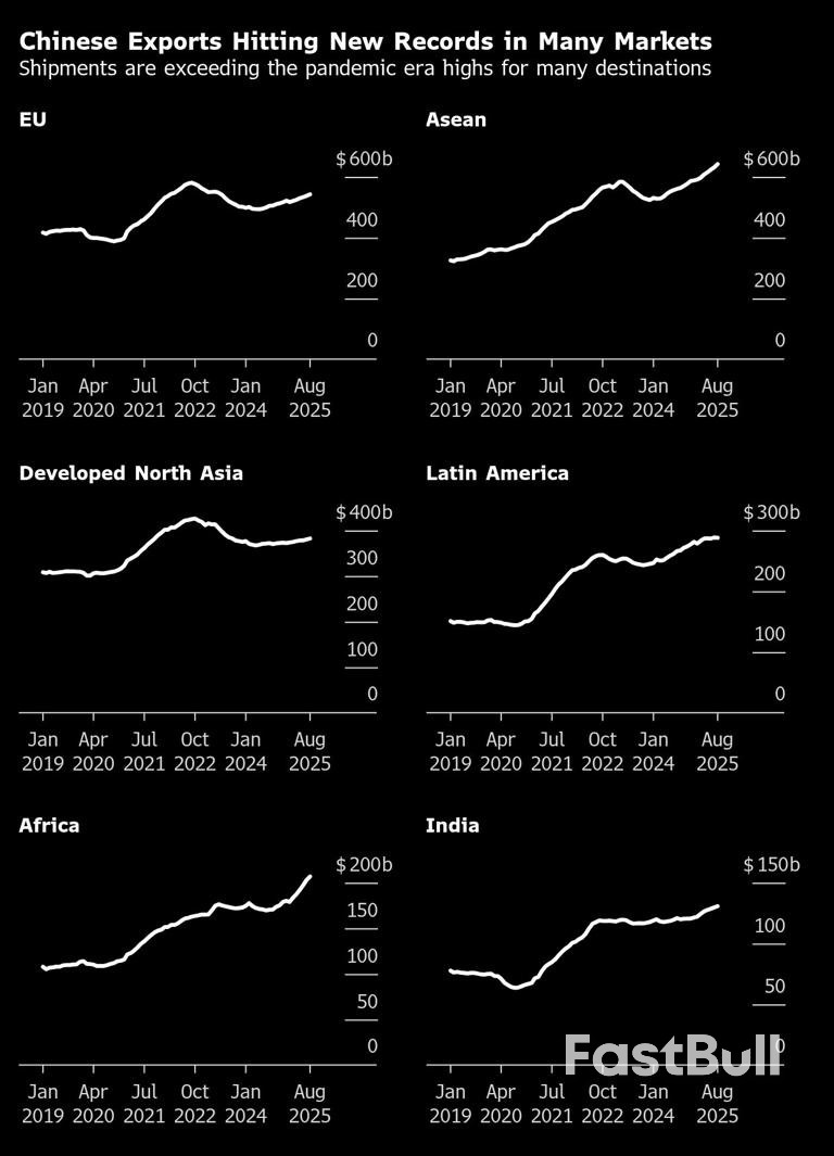 China Floods the World With Cheap Exports After Trump’s Tariffs_1 China Floods the World With Cheap Exports After Trump’s Tariffs_1