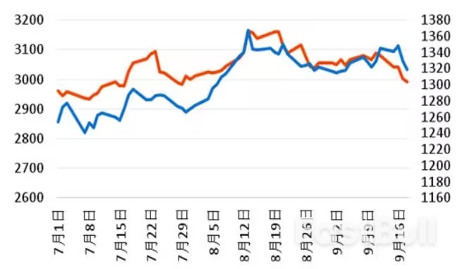 進口大豆何時恢復？牽動豆市敏感神經_2