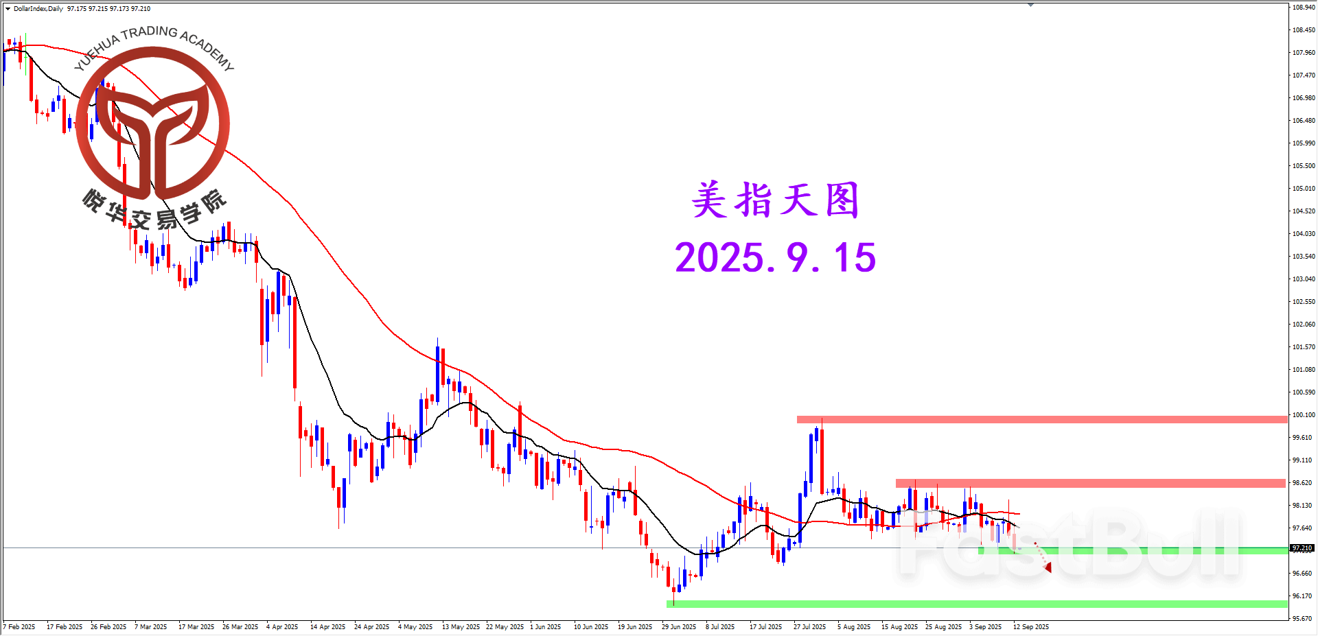美指短期偏弱，需等空头确立_2