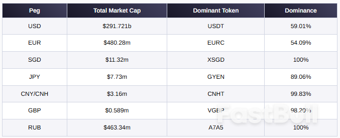 ตะวันออก vs ตะวันตก สงครามเย็น Stablecoin เกิดขึ้นในการแย่งชิง Stablecoin มูลค่าล้านล้านดอลลาร์แรก Stablecoin_1