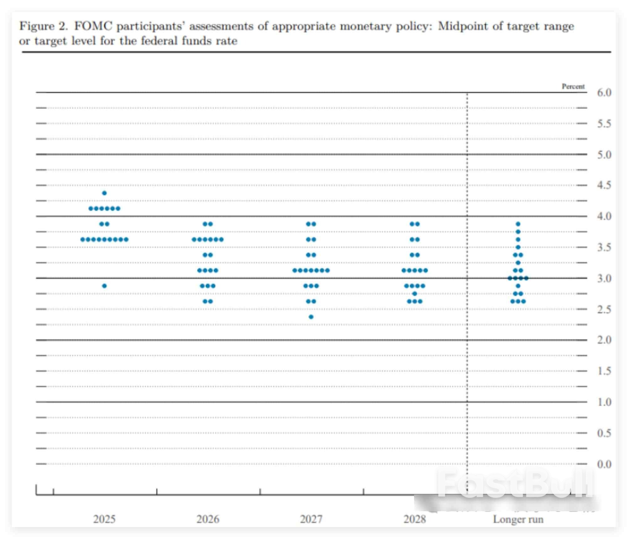 美联储降息落地，黄金要大跌吗？_1