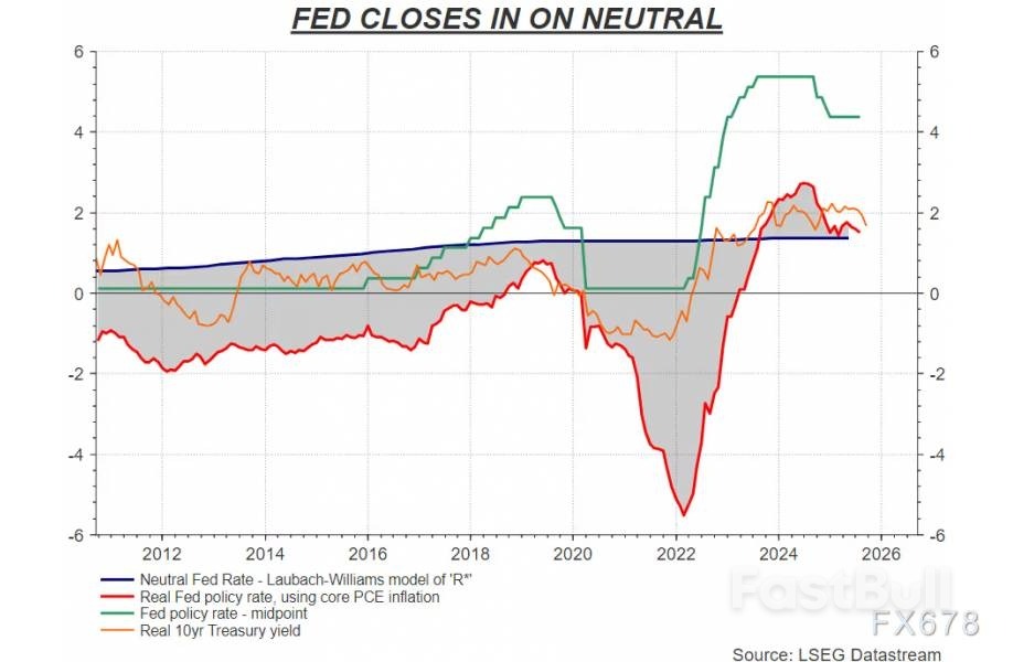 降息在即!美联储距离开启刺激模式还有多远?_1 降息在即!美联储距离开启刺激模式还有多远?_1