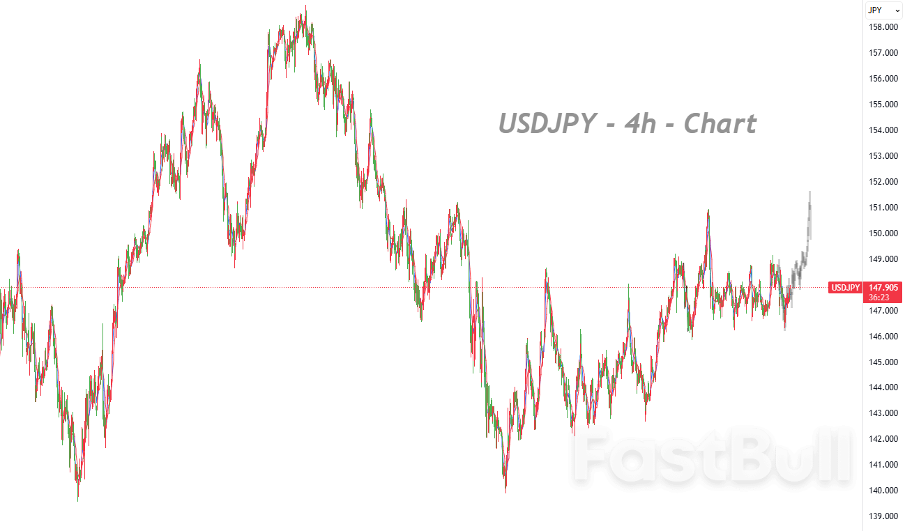 Inflection Point Looms, Yet Range-Bound Dynamics Prevail_1