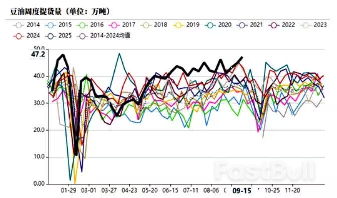 進口大豆何時恢復？牽動豆市敏感神經_3