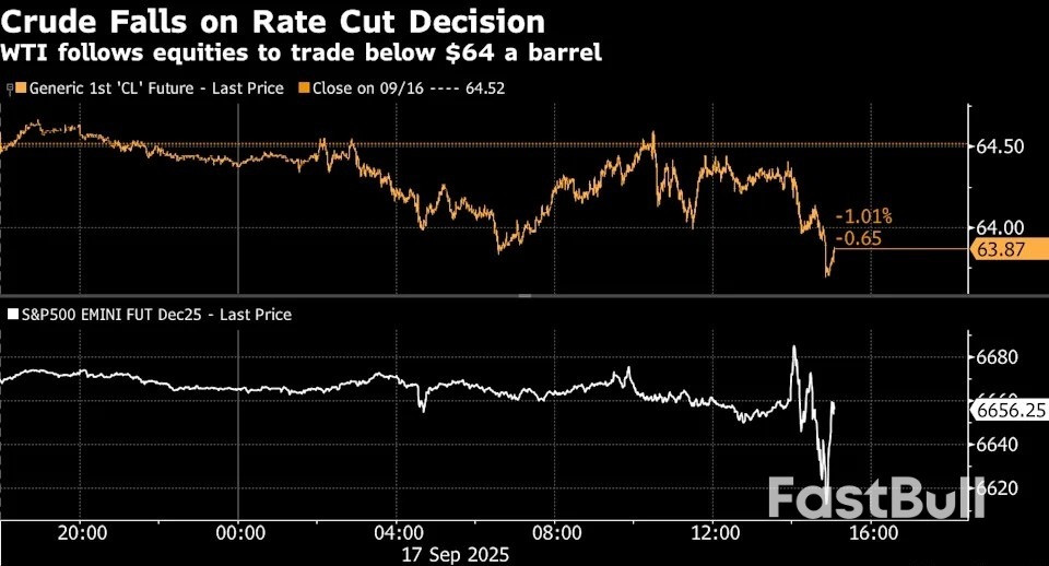 Oil´s Run of Gains Cools With Focus on US Stockpiles, Fed Cut_1