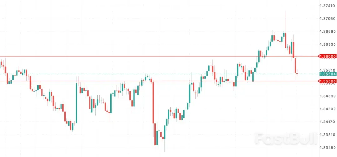 英镑GBPUSD惊魂!利率坚守4%,英国央行史上首度放慢缩表节奏_1 英镑GBPUSD惊魂!利率坚守4%,英国央行史上首度放慢缩表节奏_1