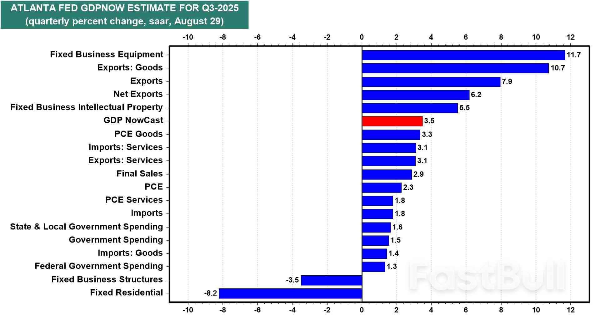 SP 500: อะไรจะเกิดขึ้นในเดือนกันยายน?_4 SP 500: อะไรจะเกิดขึ้นในเดือนกันยายน?_4