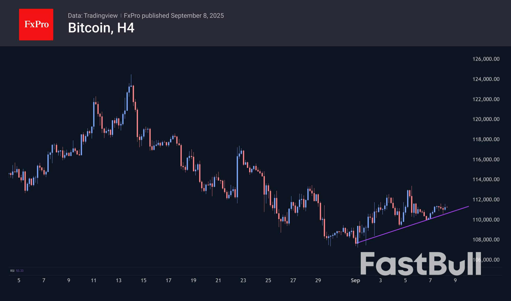 La debolezza del mercato delle criptovalute come segno di una ridotta propensione al rischio_2