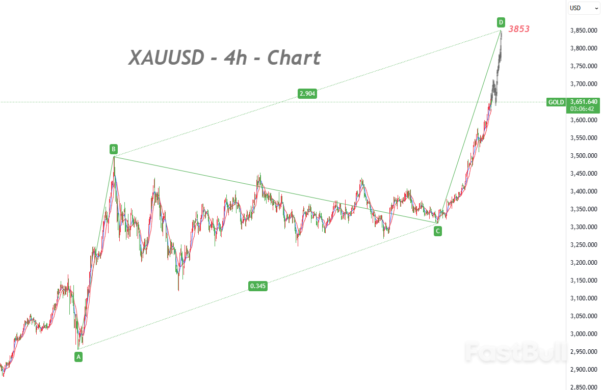 Gold Prices May Target a Peak of US$3,850 with U.S. Treasury Yields Approaching 4%_1 Gold Prices May Target a Peak of US$3,850 with U.S. Treasury Yields Approaching 4%_1