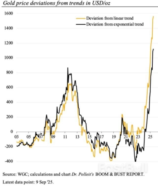 美国就业数据重大修正强化降息预期,金价一度突破3670美元创新高_1 美国就业数据重大修正强化降息预期,金价一度突破3670美元创新高_1