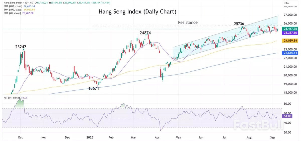 Market navigator: week of 8 September 2025_2 Market navigator: week of 8 September 2025_2