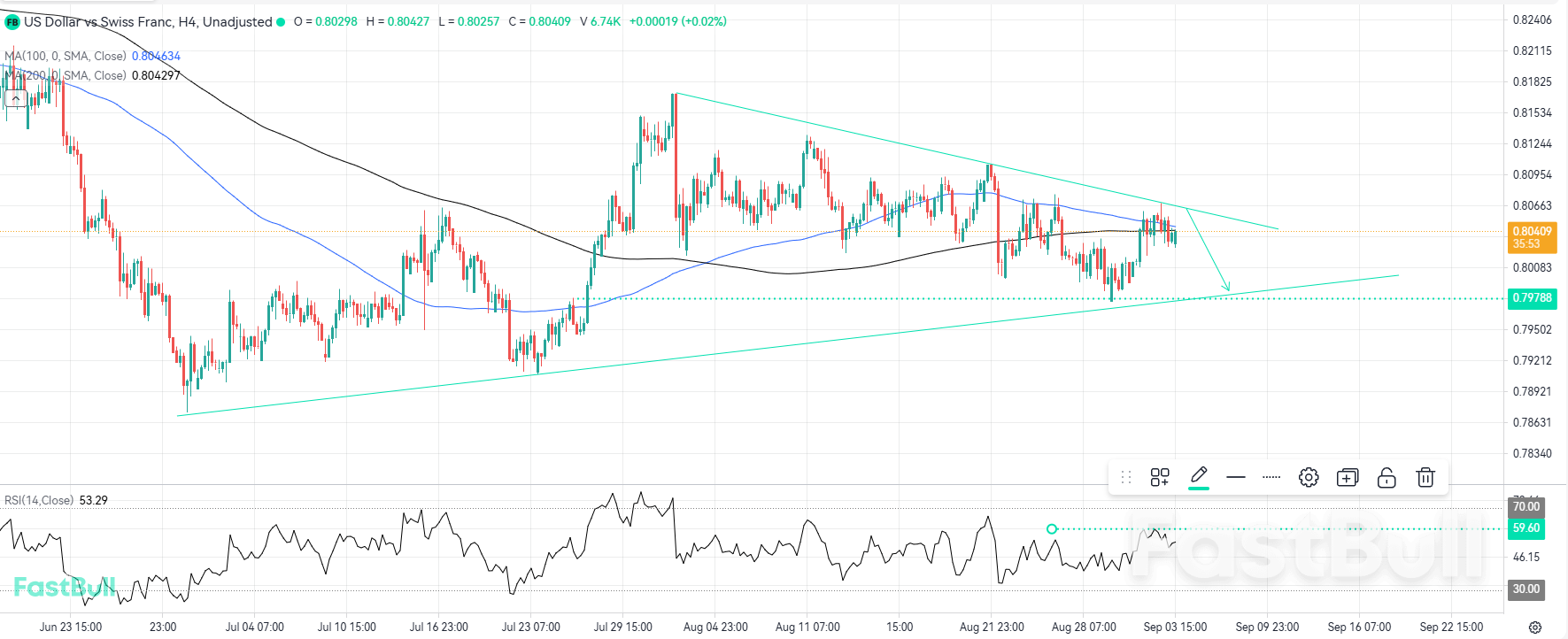 Resistance Rejection Points to Extended Bearish Momentum_1 Resistance Rejection Points to Extended Bearish Momentum_1