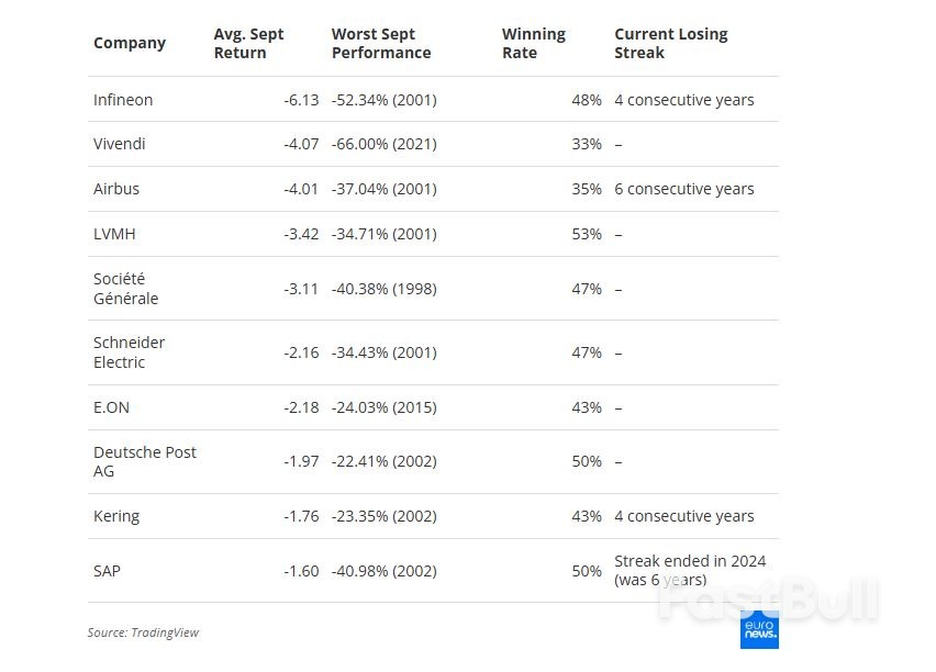 Why September Tends to Spook European Equity Markets_2 Why September Tends to Spook European Equity Markets_2