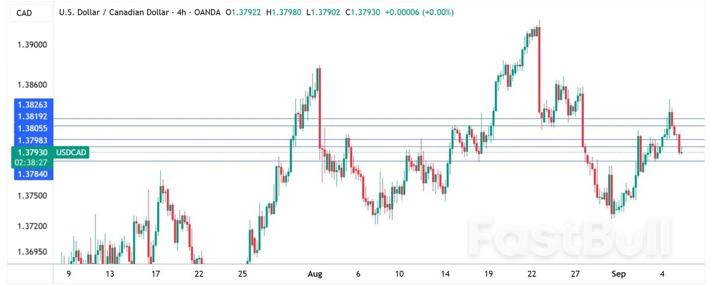 Canadian dollar eyes Canadian, US jobs data_1 Canadian dollar eyes Canadian, US jobs data_1