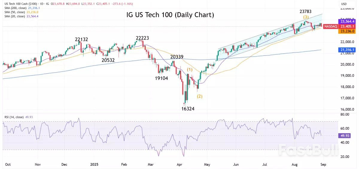 Navegador de mercado: semana del 1 de septiembre de 2025_1